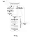 Fig. 04 - Method of proving formal test bench fault detection coverage