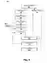 Fig. 06 - Method of proving formal test bench fault detection coverage