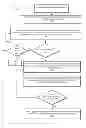 Fig. 01 - Automatically identifying resettable flops for digital designs