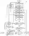 Fig. 01 - Characterization based buffering and sizing for system performance optimization