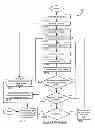 Fig. 03 - Characterization based buffering and sizing for system performance optimization