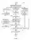Fig. 04 - Characterization based buffering and sizing for system performance optimization