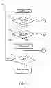 Fig. 04 - Method and system to fix early mode slacks in a circuit design