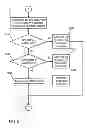 Fig. 05 - Method and system to fix early mode slacks in a circuit design