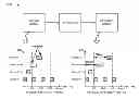 Fig. 01 - Behavior invariant optimization of maximum execution times for model simulation