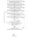 Fig. 03 - Generating source code