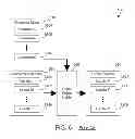 Fig. 06 - Dynamically building locale objects or subsections of locale objects based on historical data