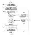 Fig. 04 - USING MULTIPLE TECHNICAL WRITERS TO PRODUCE A SPECIFIED SOFTWARE DOCUMENTATION PACKAGE