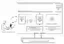 Fig. 01 - System and method for providing an implementation accelerator and regression testing framework for use with environments such as fusion applications