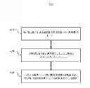 Fig. 01 - Decision tree ensemble compilation