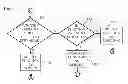 Fig. 07 - Rationalizing functions to identify re-usable services