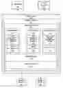 Fig. 01 - Methods and systems for integrated storage and data management using a hypervisor