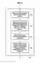 Fig. 06 - Methods and systems for integrated storage and data management using a hypervisor