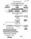 Fig. 06 - Business process model analyzer and runtime selector