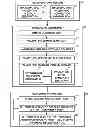 Fig. 01 - Method and apparatus for workflow validation and execution