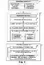 Fig. 02 - Method and apparatus for workflow validation and execution