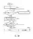 Fig. 08 - Multi-core device and multi-thread scheduling method thereof