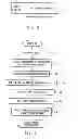 Fig. 04 - Scheduling threads according to real time bit in predetermined time period or in variable time period of requested time ratio