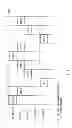Fig. 06 - Scheduling threads according to real time bit in predetermined time period or in variable time period of requested time ratio