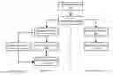 Fig. 01 - Processing user input events in a web browser
