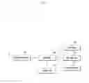 Fig. 02 - Method and apparatus for processing applications of mobile terminal