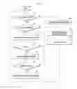 Fig. 16 - Method and apparatus for processing applications of mobile terminal