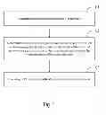 Fig. 02 - Method and device for an intelligent control of portable electronic devices
