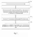 Fig. 03 - Method and device for an intelligent control of portable electronic devices