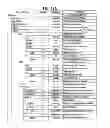 Fig. 15 - Method and apparatus for processing digital service signal