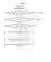 Fig. 04 - METHOD OF MANAGING MULTIPLE CONTENT SERVERS