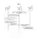 Fig. 06 - METHOD OF MANAGING MULTIPLE CONTENT SERVERS