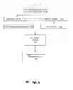 Fig. 05 - System and method of ad delivery