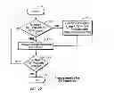 Fig. 13 - Intuitive image-based program guide for controlling display device such as a television