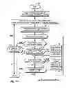 Fig. 15 - Intuitive image-based program guide for controlling display device such as a television