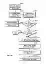Fig. 23 - Intuitive image-based program guide for controlling display device such as a television