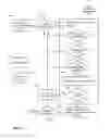 Fig. 11 - Asset qualification for content on demand insertion