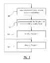 Fig. 02 - Method for streaming video content, node in a network for monitoring video content streaming