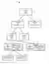 Fig. 01 - Methods and apparatus for supporting VOD requests in a system with hierarchical content stores