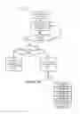 Fig. 03 - Methods and apparatus for supporting VOD requests in a system with hierarchical content stores