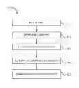 Fig. 01 - Methods and systems for network based video clip generation and management