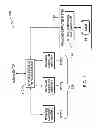 Fig. 02 - Managing and controlling administrator access to managed computer systems