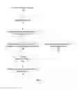 Fig. 02 - Training classifiers for program analysis