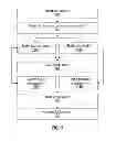 Fig. 02 - Method and apparatus for paralleling and distributing static source code security analysis using loose synchronization