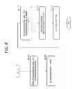 Fig. 07 - Information processing apparatus, information processing method, and program