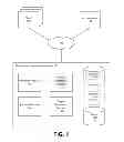 Fig. 02 - Database access control