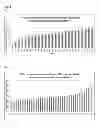 Fig. 04 - Methods for Increasing Resistance to Soybean Cyst Nematode in Soybean Plants