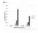Fig. 12 - Vectors and Methods For Enhancing Recombinant Protein Expression in Plants