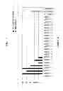 Fig. 06 - Cultivar, method for differentiating plant cultivars, and method for causing earlier maturing of rice individual