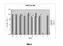Fig. 08 - FUNCTIONAL EXPRESSION OF SHUFFLED YEAST NITRATE TRANSPORTER (YNT1) IN MAIZE TO IMPROVE NITRATE UPTAKE UNDER LOW NITRATE ENVIRONMENT