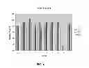 Fig. 09 - FUNCTIONAL EXPRESSION OF SHUFFLED YEAST NITRATE TRANSPORTER (YNT1) IN MAIZE TO IMPROVE NITRATE UPTAKE UNDER LOW NITRATE ENVIRONMENT